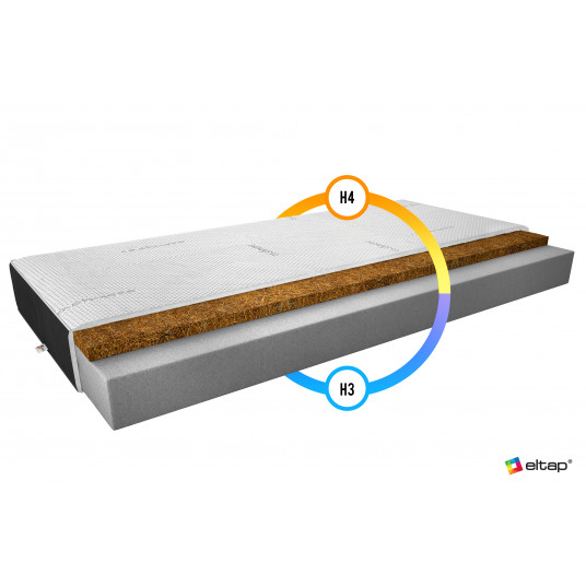Čiužinys Luna 90x200 Cashmere