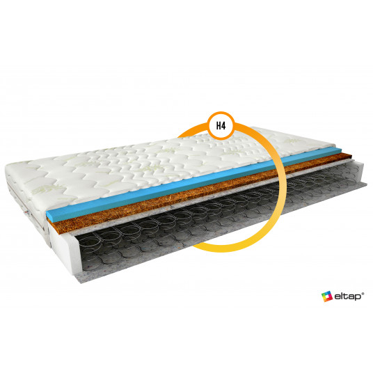 Čiužinys Ola 200x200 Aloevera