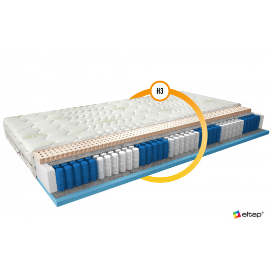 Čiužinys Multipocket Agnis 200x200 Aloevera