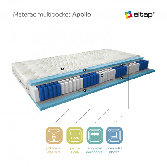 Čiužinys Multipocket Apollo 200x200 Aloevera