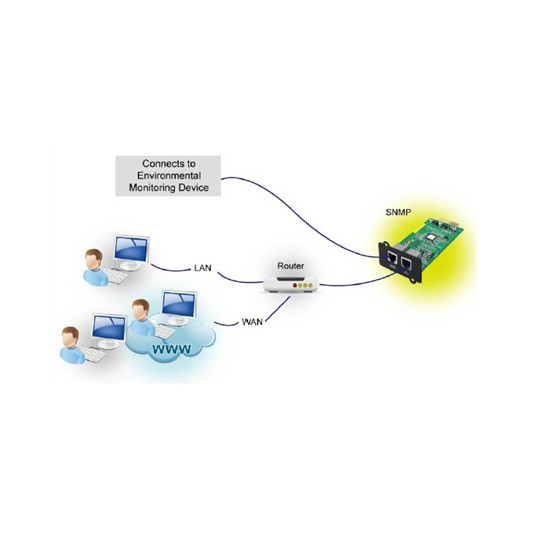  Fortron SNMP card MPF0000400GP for Galleon and Knight Series Fortron 