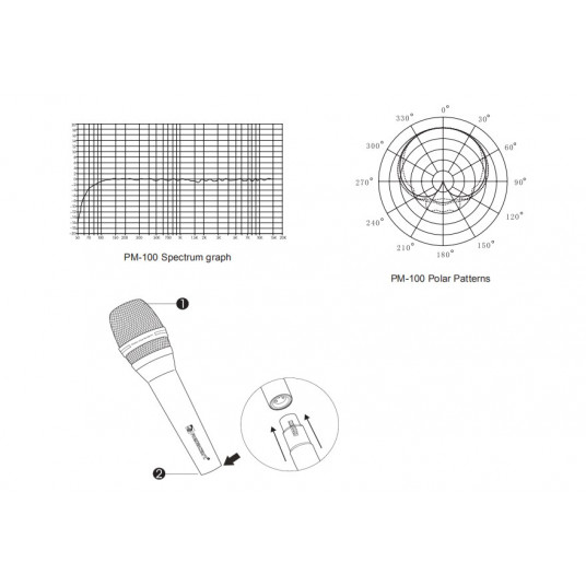  Laidinis kondensatoriaus mikrofonas Relacart PM-100 