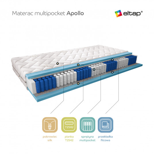 Čiužinys Multipocket Apollo 80x200 Silk